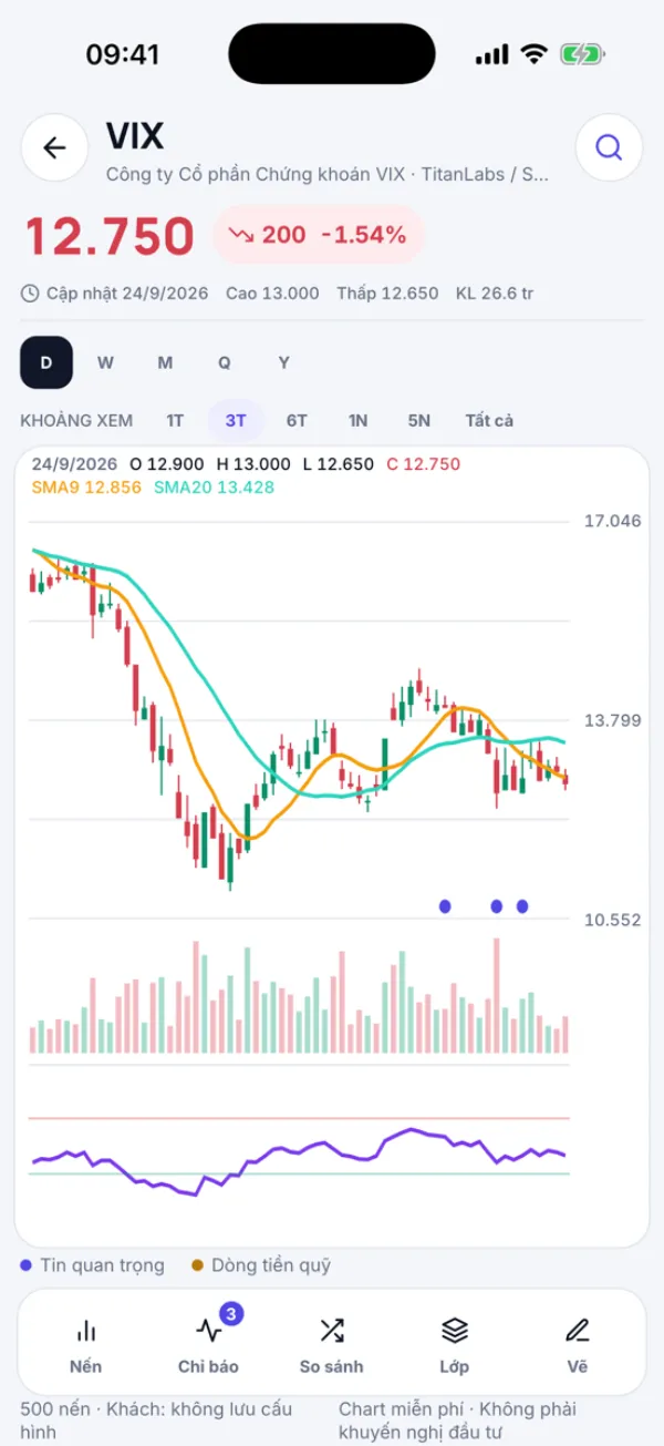 Pro Chart trong app TitanLabs